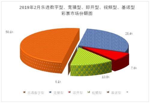 财政部：2月全国销售彩票234.12亿元 同比降8.8%