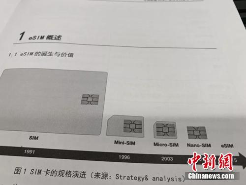 SIM卡演进。图片来源：中国联通eSIM产业合作白皮书截图。