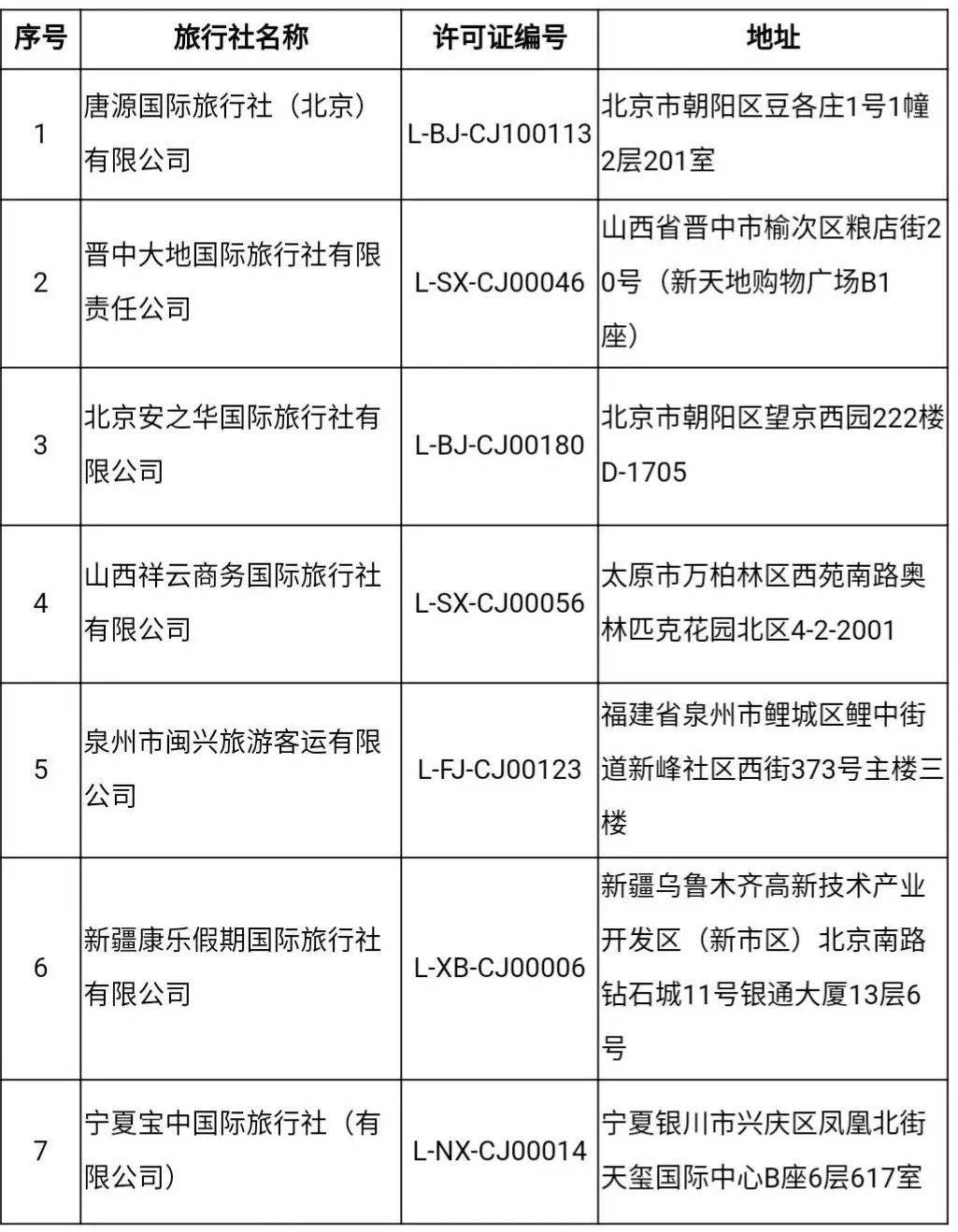 文旅部：取消7家旅行社的经营出境旅游业务