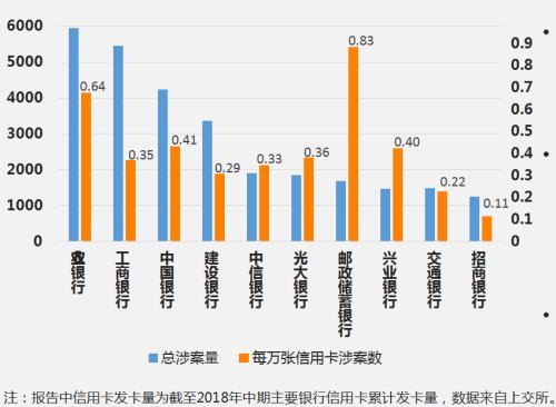 金融诈骗高发地在哪？广东、上海、福建居前三