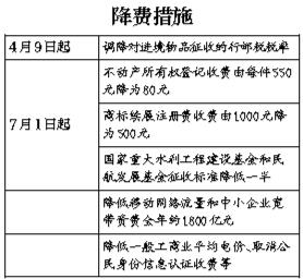 进境物品行邮税税率9日起下调