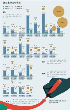 多家家居上市公司2018年增速放缓