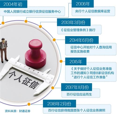 新版个人征信报告将上线 拖欠水费也可能影响信