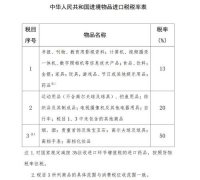 国务院调整进境物品进口税 药品等税率降为13%