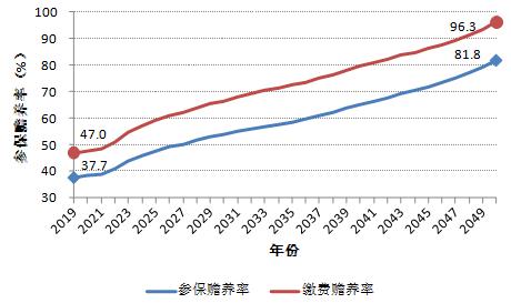 报告截图