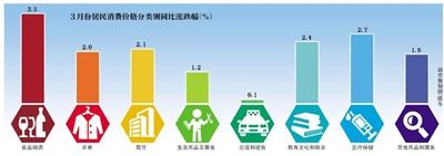 猪肉价格又涨 分析认为:新一轮猪周期已经启动