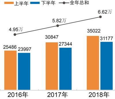 央企走出去，越来越亮眼