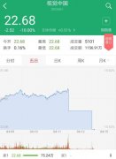 视觉中国股价再次跌停 市值蒸发超37亿元