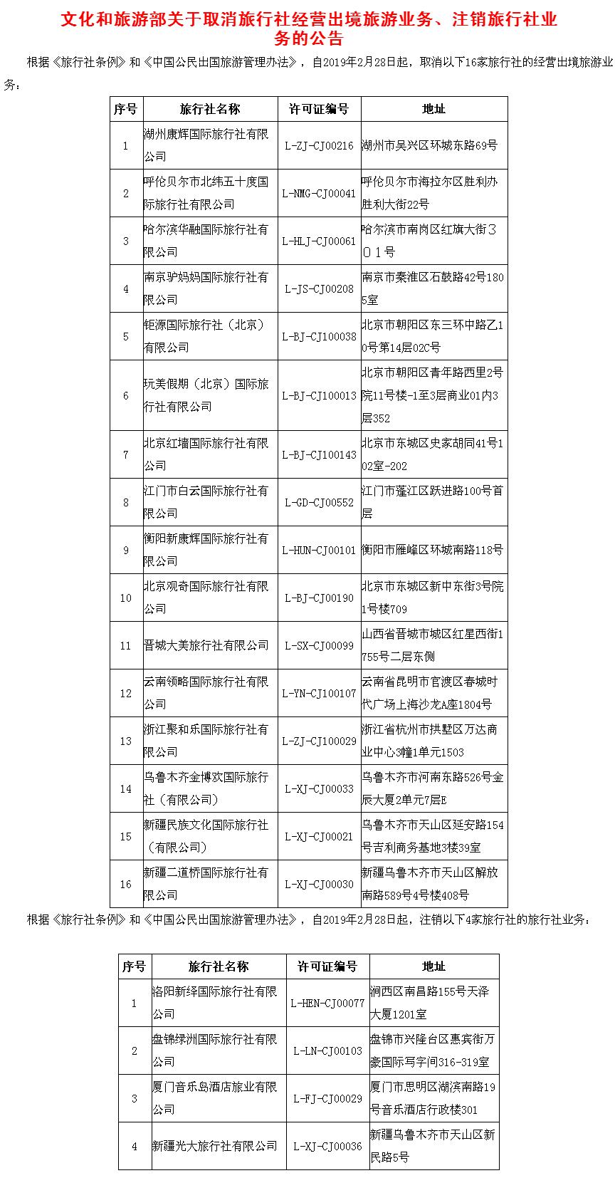 五一出游慎选这些旅行社！旅行社黑名单来了