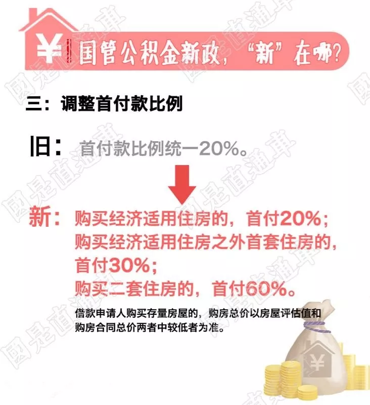 国管公积金新政来了！这些政策有调整