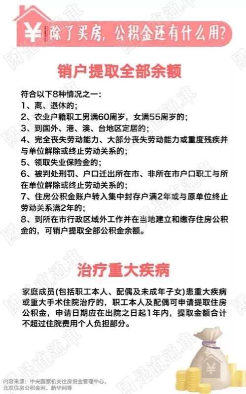 国管公积金新政来了！这些政策有调整