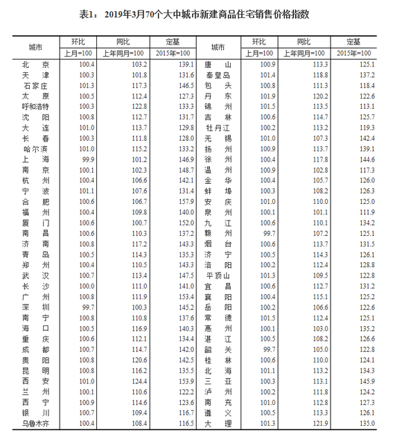 来源：国家统计局官网