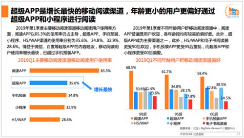 网文用户达4.1亿 阅文、掌阅、阿里文学三强格局稳定