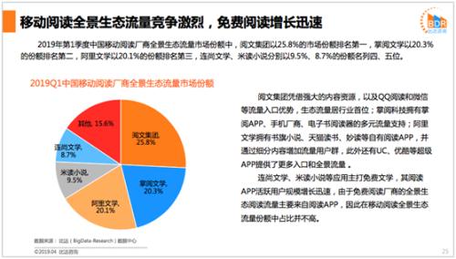 网文用户达4.1亿 阅文、掌阅、阿里文学三强格局稳定