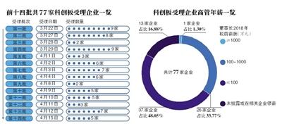 高达千万低至4万，薪酬标准由谁定？