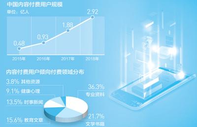 花钱学知识、长本领成新的消费热点 “含金量”是关键