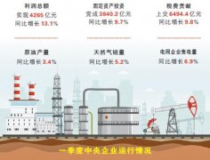 一季度数据怎么看？运行稳中向好 创新步伐加快