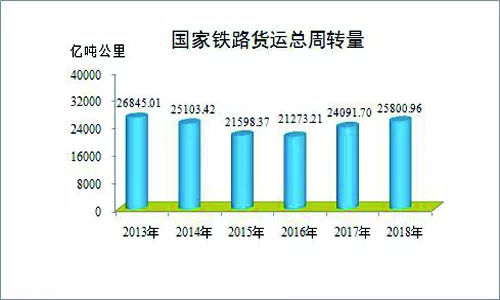 铁路2018年最全数据发布，你关心的这里都有!