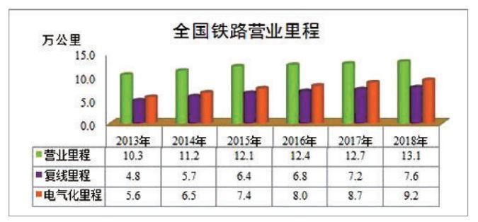 铁路2018年最全数据发布，你关心的这里都有!