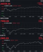 美股小幅上扬道指涨逾百点 微软股价创新高