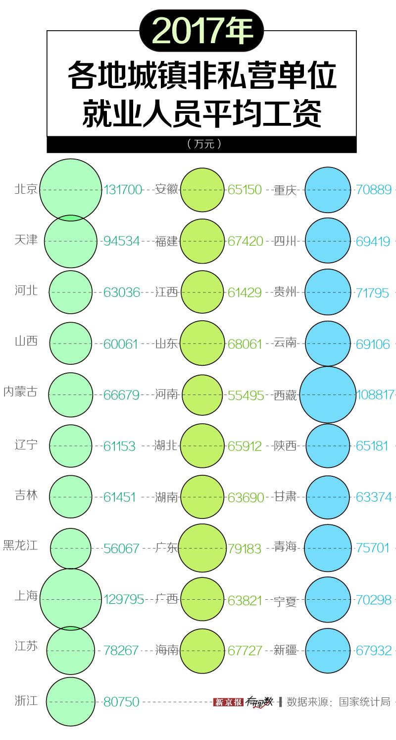 养老金中央调剂22个地区受益 部分省份出现收支缺口