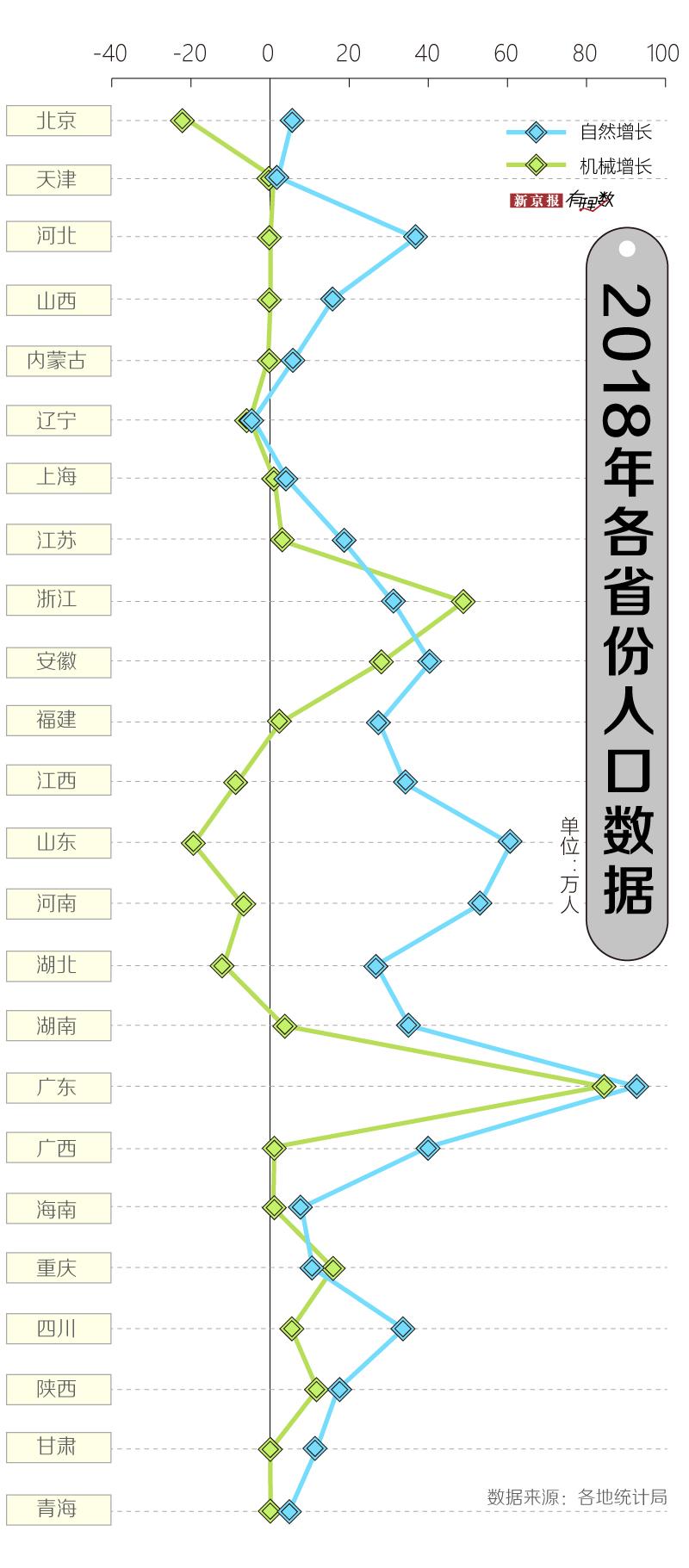 养老金中央调剂22个地区受益 部分省份出现收支缺口