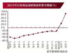 <b>北京一季度GDP同比增6.4%</b>