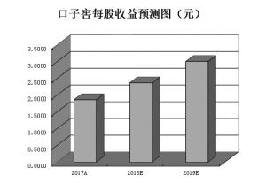 9只食品饮料股业绩有望连续增长机构联袂推荐5只绩优股