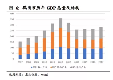 鹤岗：中国收缩型城市的非典型样本