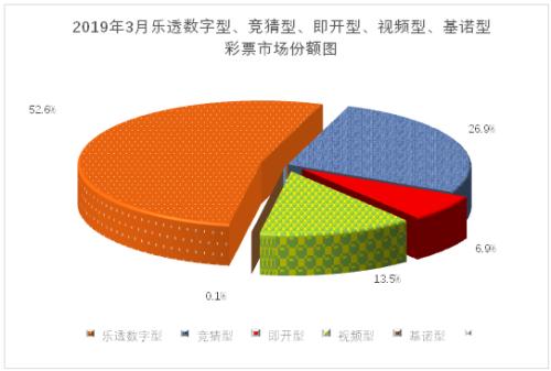 财政部：3月全国共销售彩票349.51亿元 同比下降13%