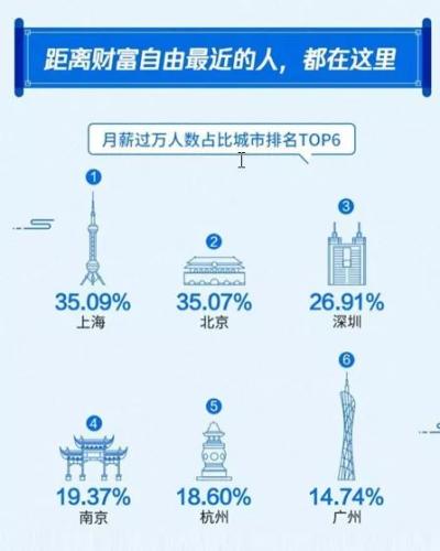 报告截图