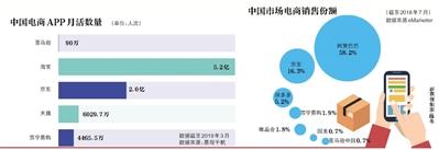 错失中国电商市场 亚马逊输在哪儿？