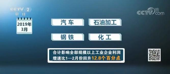 3月份工业利润增速大幅回升 这4个行业利润增长最快