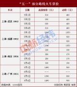 “五一”假期错峰出行避拥堵 单程机票或省超千元