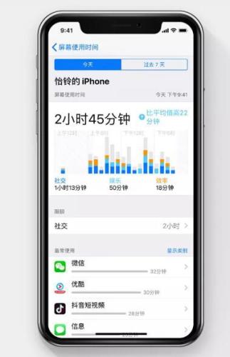 资料图：从iOS 12开始，用户可查看APP使用时长，方便控制屏幕使用时间。苹果官网截图