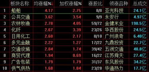 沪指终结6连阴震荡收涨0.52% 猪肉股大幅反弹