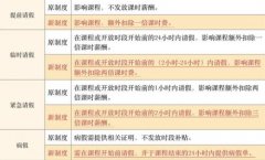 VIP陪练教师请假最少扣一倍课时费 被指压榨薪资