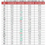 全国棚改计划开工量减少51% 三四线城市楼市怎么走