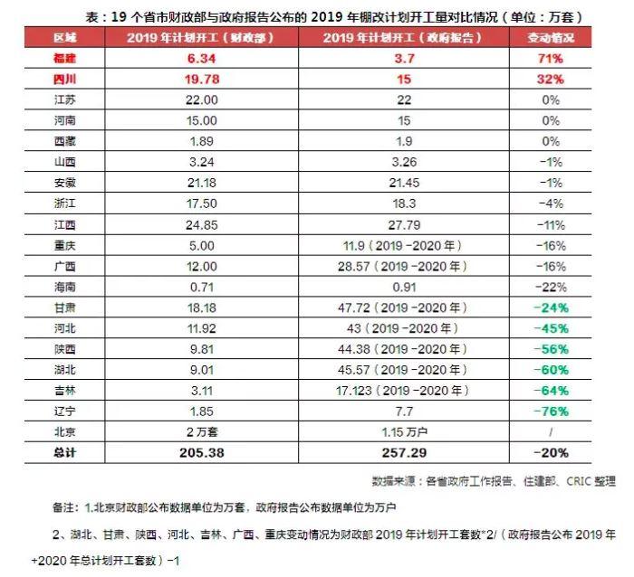 全国棚改计划开工量减少51% 三四线城市楼市怎么走