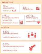 多渠道降低资金成本 打破融资瓶颈有新招