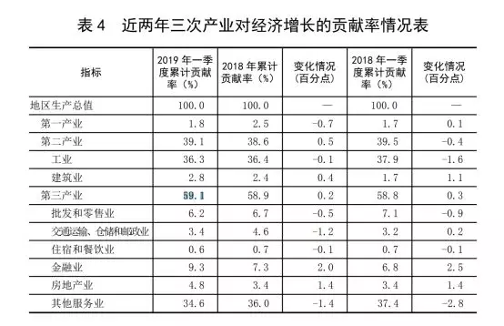 各地出实招，中国经济添“新意”