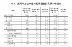 各地出实招，中国经济添“新意”