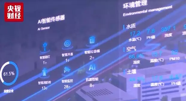 近100000000000000元市场正在打开！5G生活什么样？