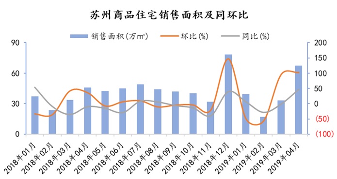 图片来源：诸葛找房数据研究中心报告