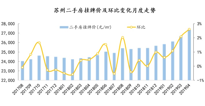 图片来源：诸葛找房数据研究中心报告