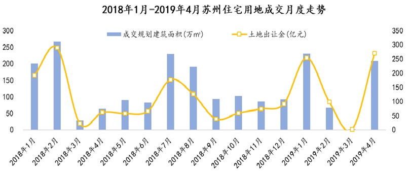 图片来源：诸葛找房数据研究中心报告