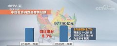 新闻观察：中国消费“主引擎”动力强