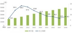 2018年城镇私营单位就业人员年平均工资49575元