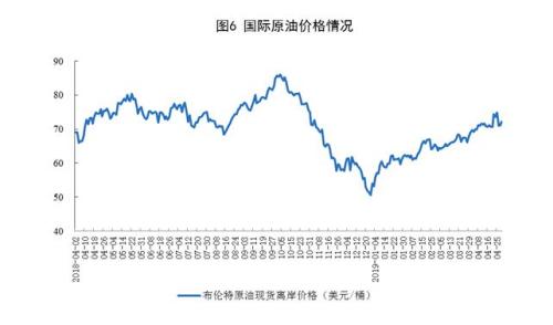 统计局：4月煤油气进口快速增长 原油加工增速加快