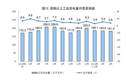 统计局：4月煤油气进口快速增长 原油加工增速加快